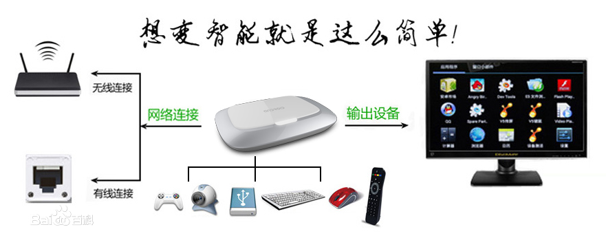 特納電子(zǐ)